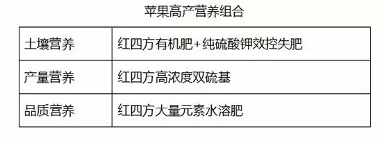 蘋(píng)果高產(chǎn)營(yíng)養(yǎng)組合